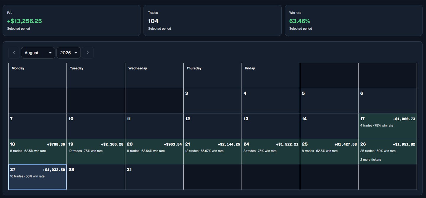TradersLink monthly trading calendar in dark mode