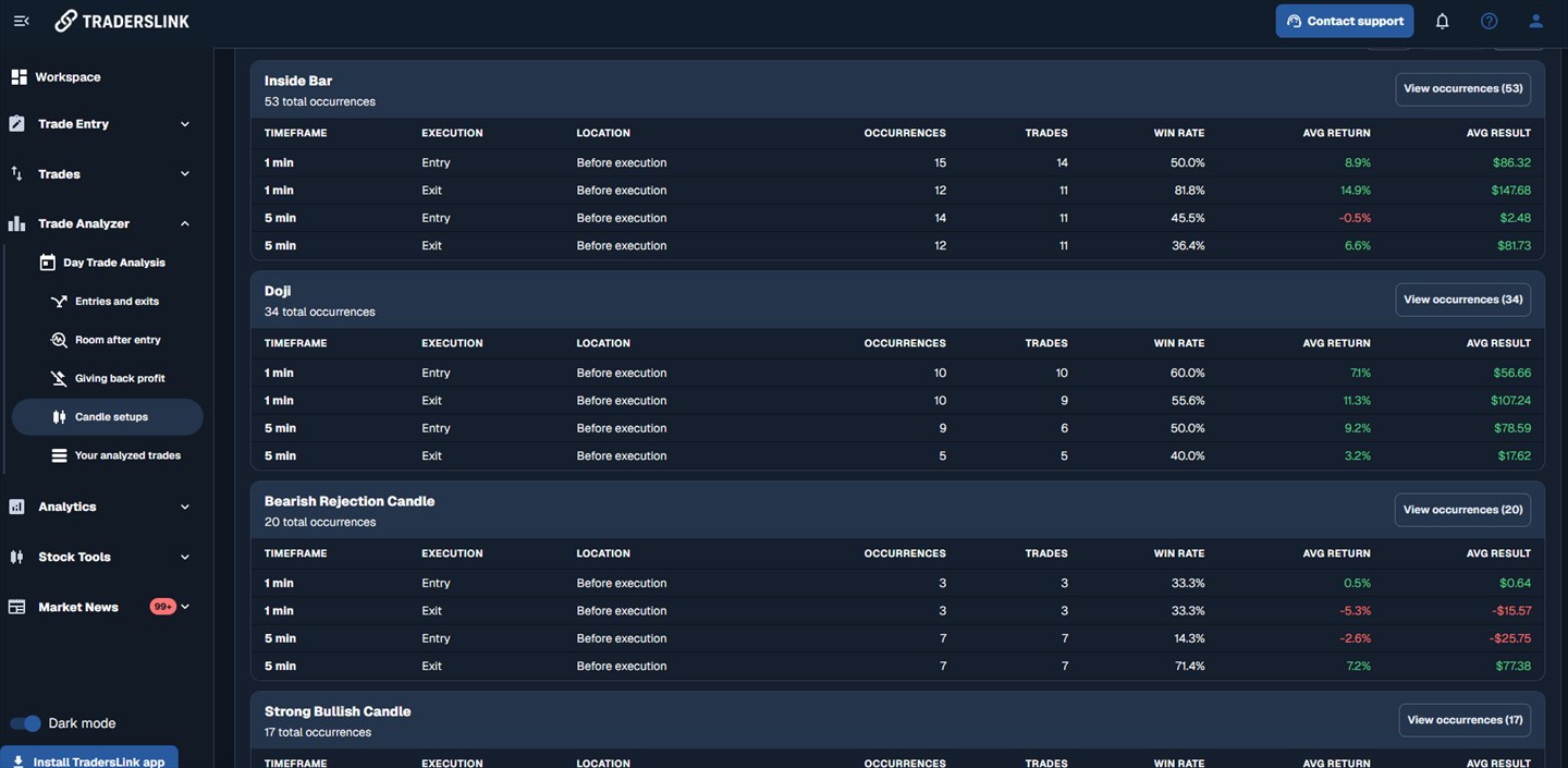 TradersLink detected candle pattern results in dark mode