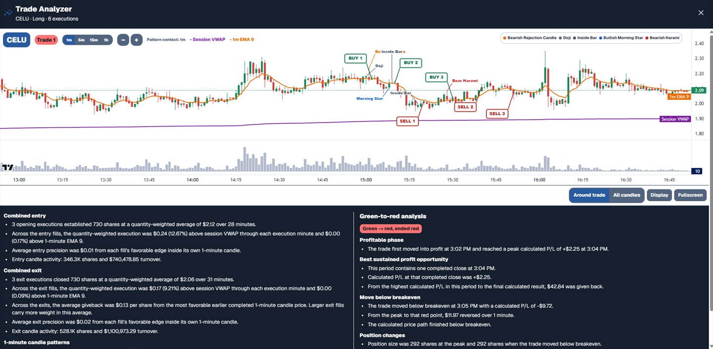 TradersLink Trade Analyzer chart and analysis in dark mode