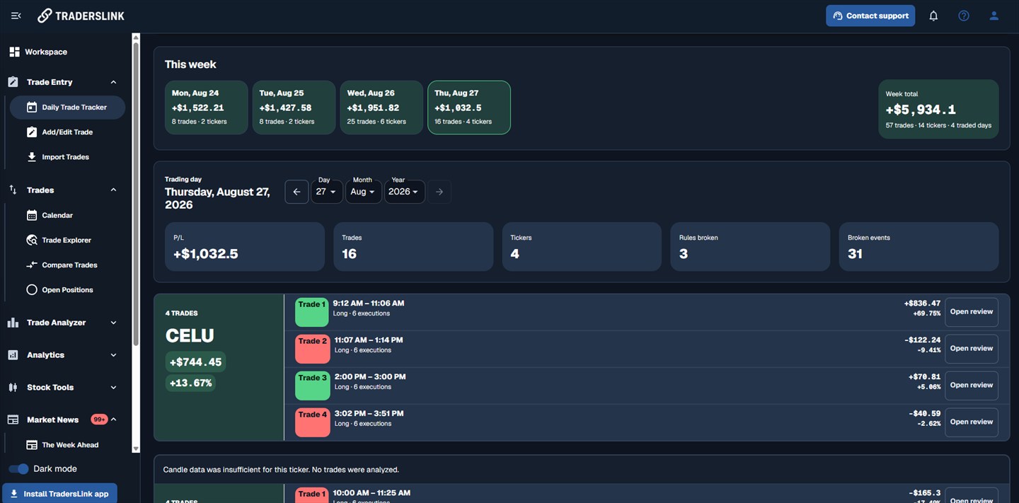 TradersLink Daily Trade Tracker in dark mode