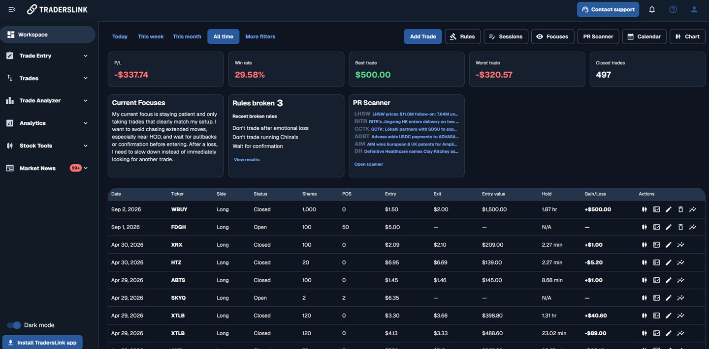 TradersLink Workspace overview in dark mode