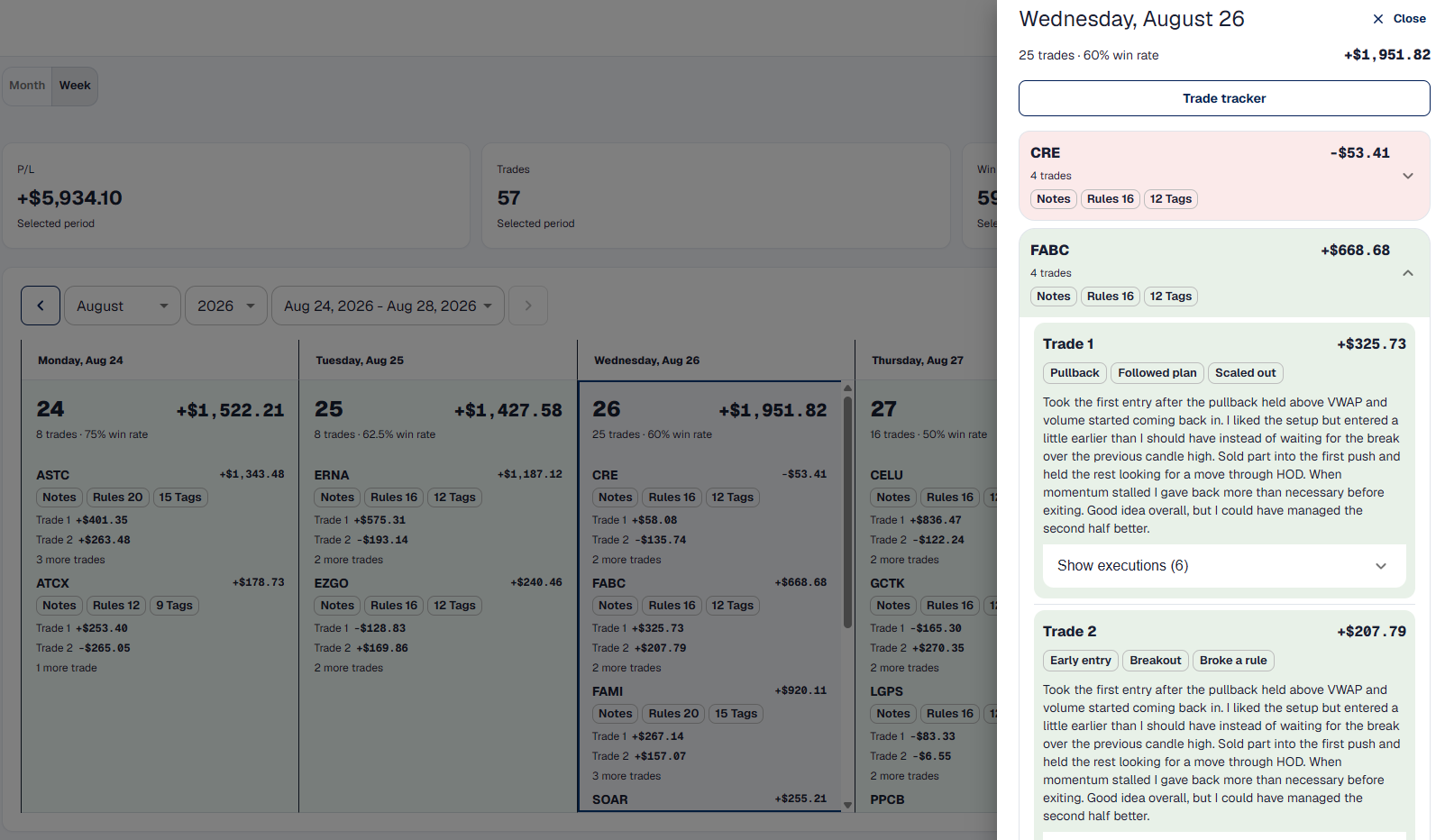TradersLink weekly trading calendar with an open daily review drawer