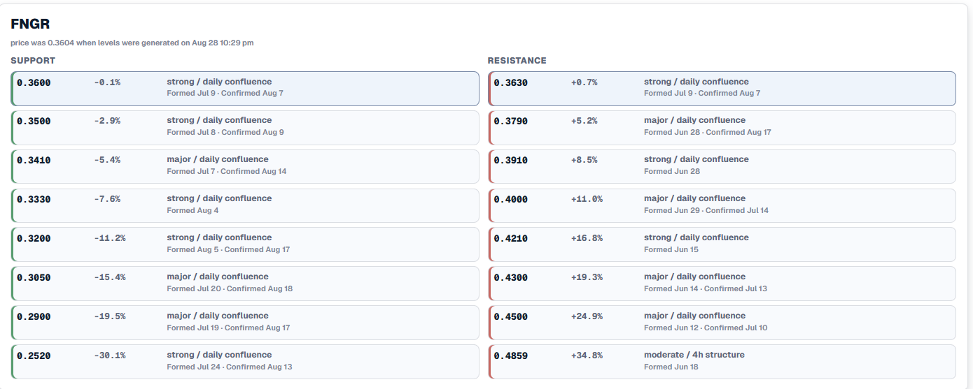 TradersLink generated support and resistance levels