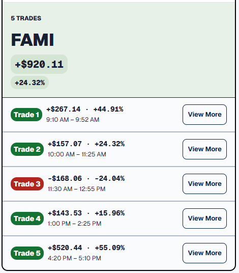 FAMI ticker summary showing five completed trades with individual profit, return, time, and review actions