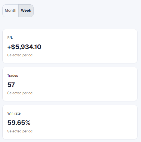 Weekly summary cards for P and L, trades, and win rate
