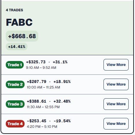 Closed FABC ticker card with four completed trades