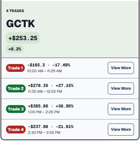 Closed GCTK ticker card with four completed trades