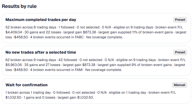 Results by Rule for three trading rules