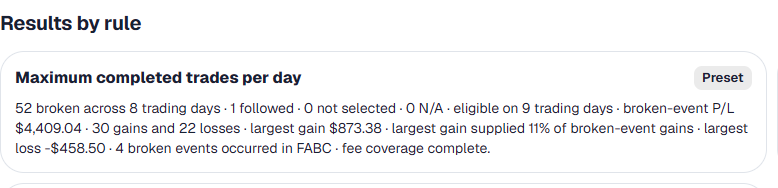 Results for the maximum completed trades per day rule