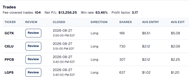 Trade Explorer list with completed trades and filtering controls